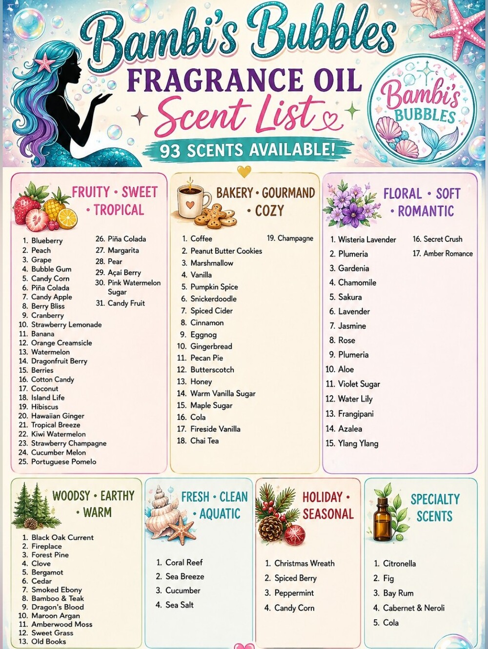 93- Fragrance Oil List For Soaps, Lotion, Body Wash Custom Orders
